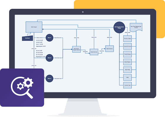 Problems setting up Gainsight