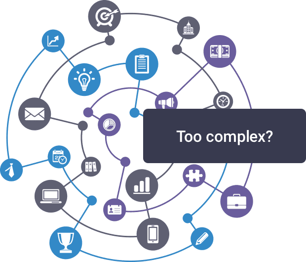 Complexity of Gainsight