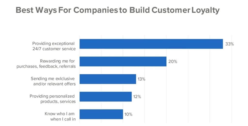 customer-loyalty