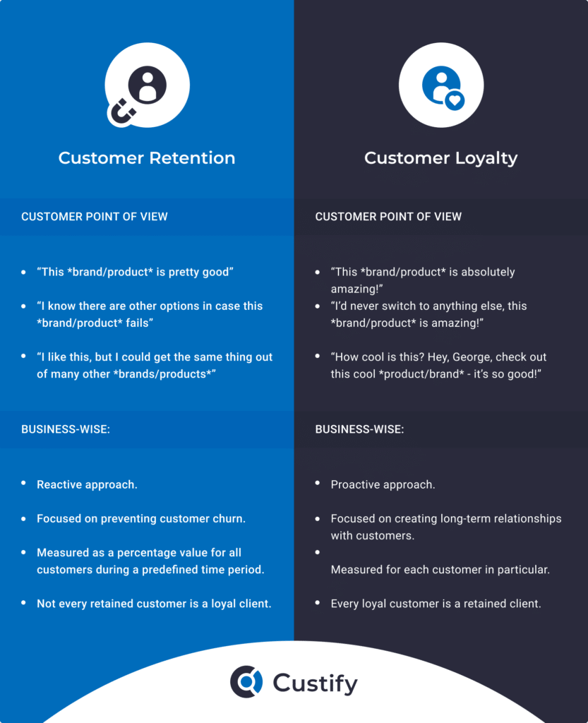 What's the Difference Between Customer Loyalty and Customer Retention