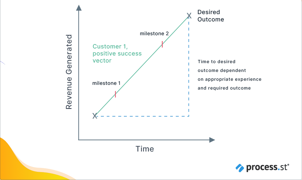 cs-vectors