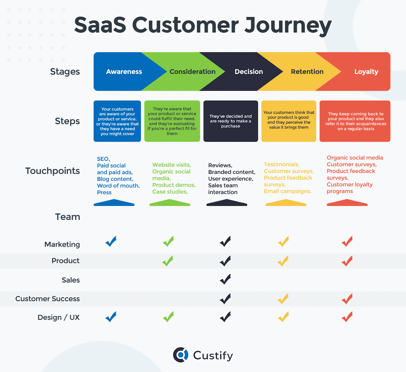 Examples Of Touchpoints In Customer Journey How To Identify And Optimize Customer Touch Points? - Custify