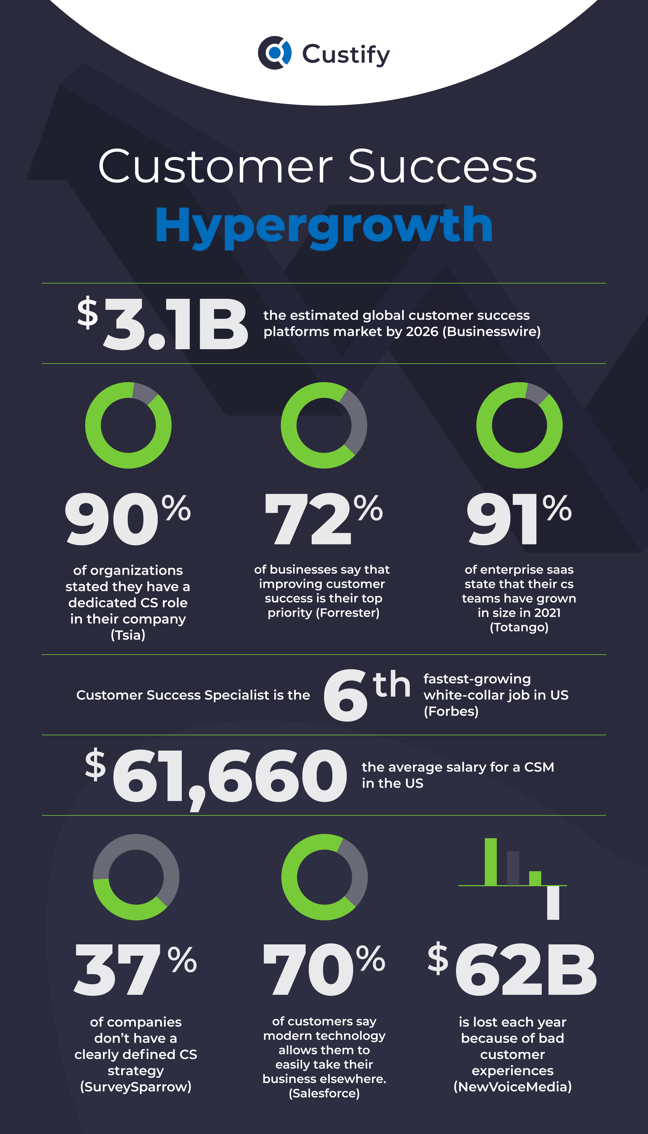 customer success statistics info