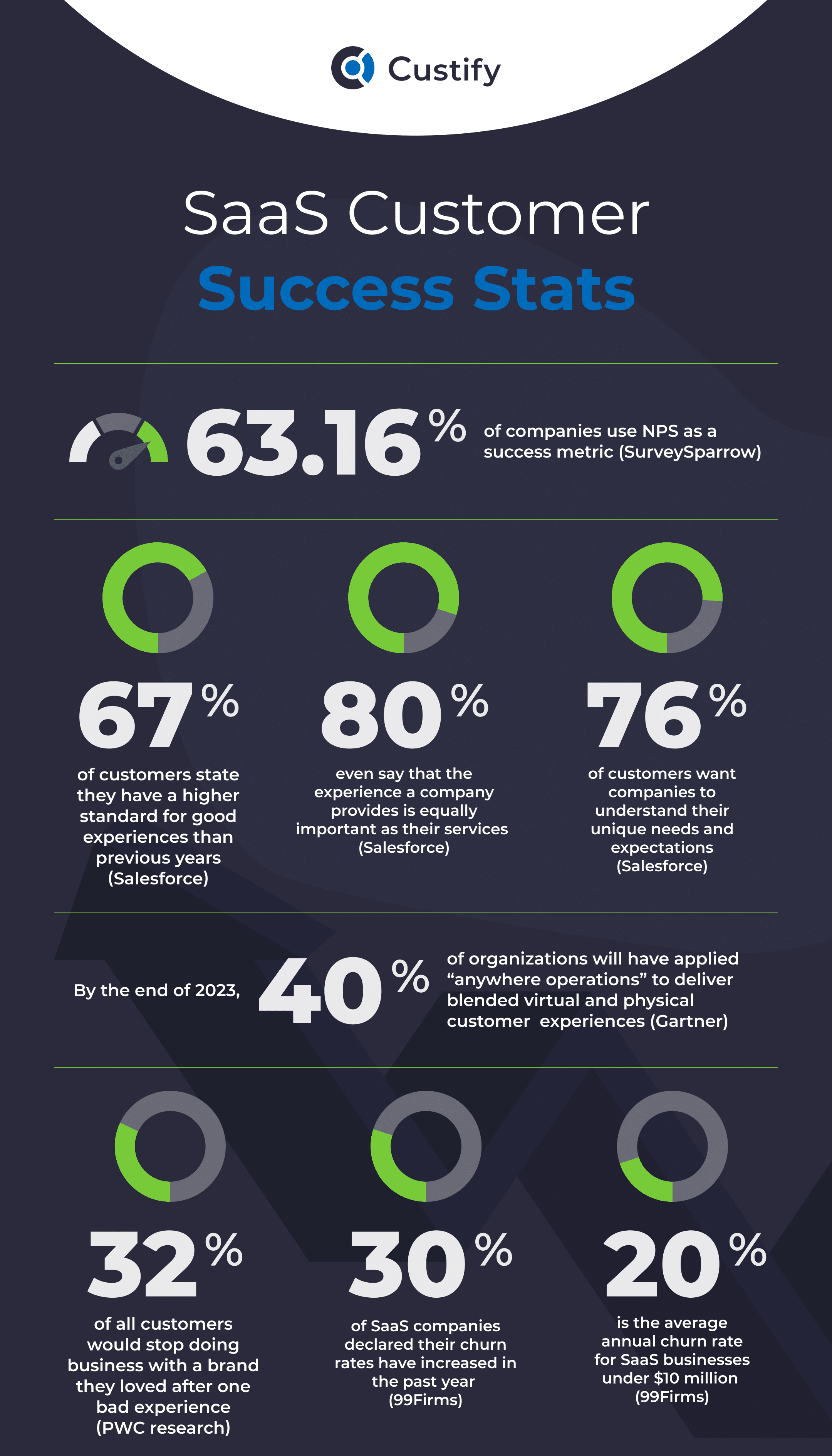 32 Statistics Sellers Need to Know in 2023