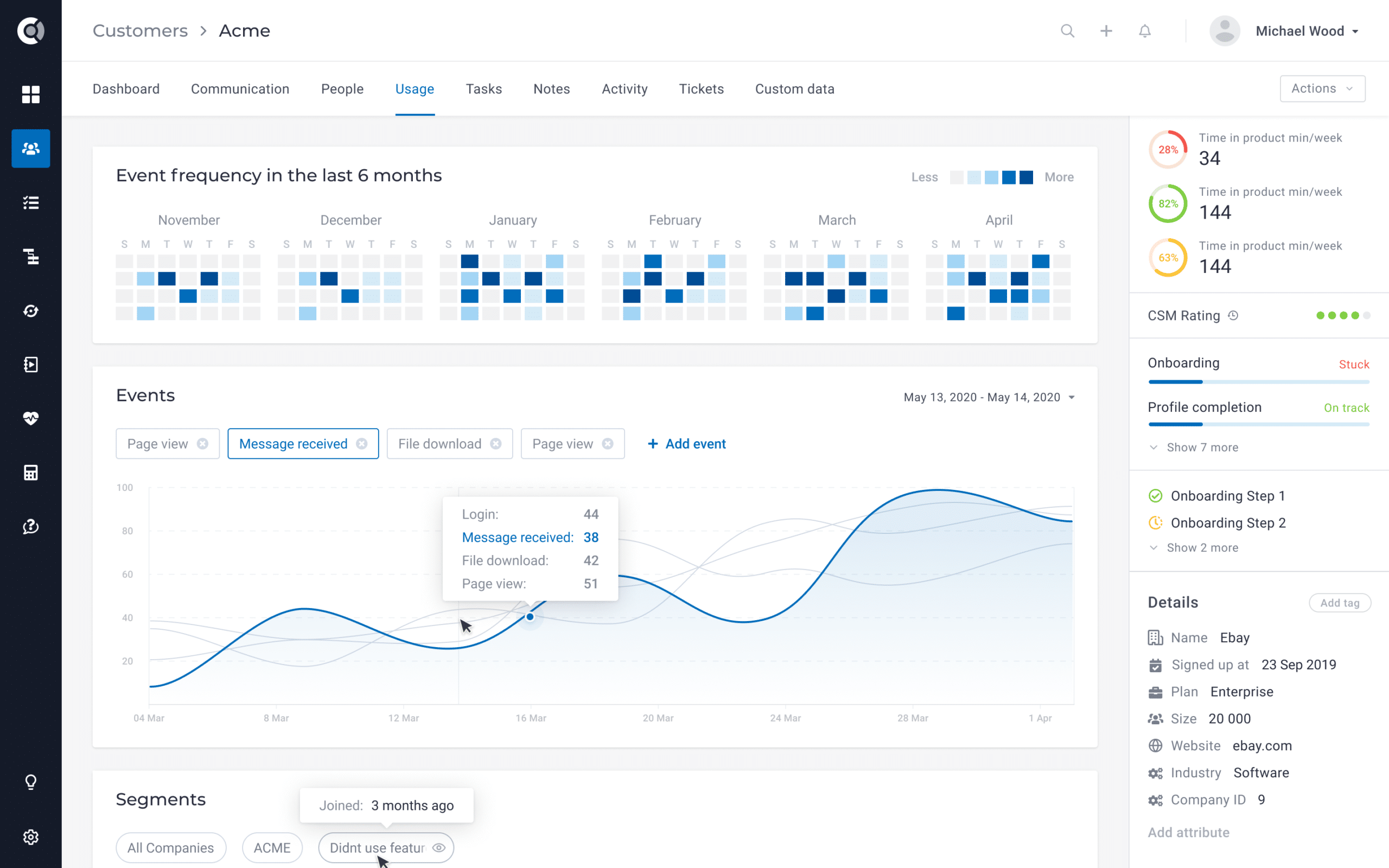 Dashboard-cs