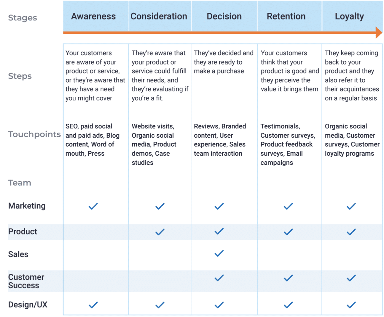 customer-success-roles