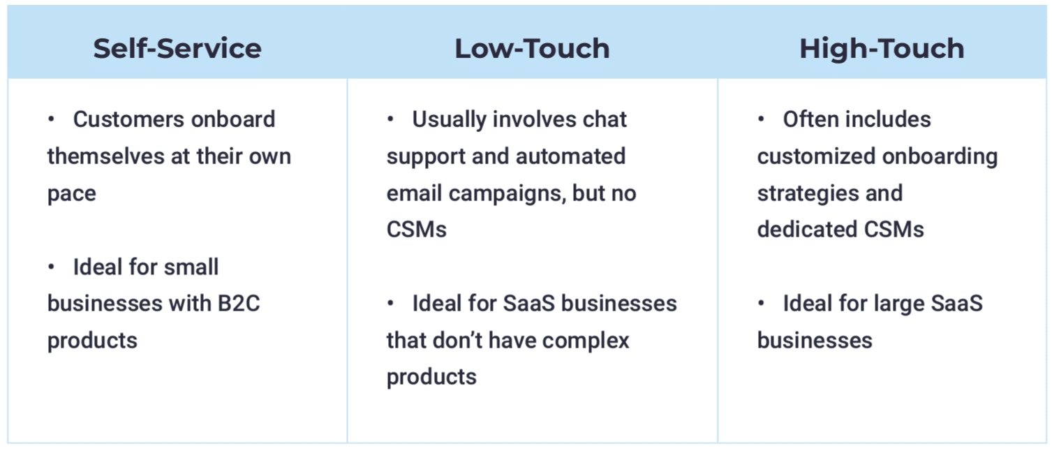 onboarding-models