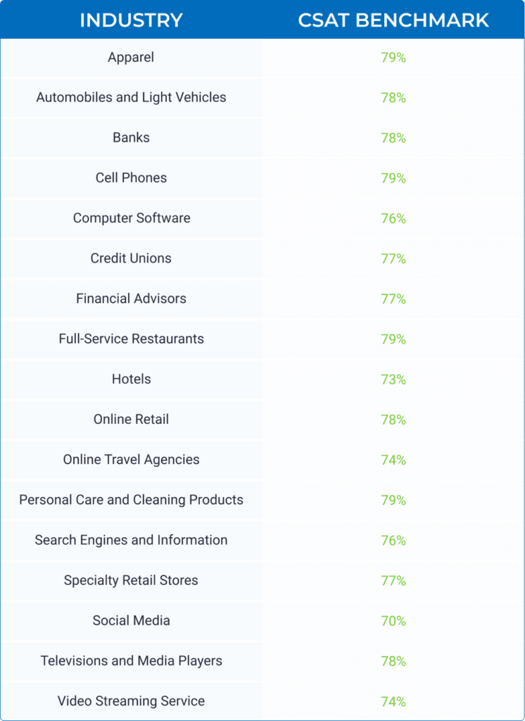 Household Appliances - The American Customer Satisfaction Index