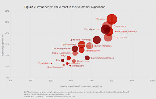 customer insights