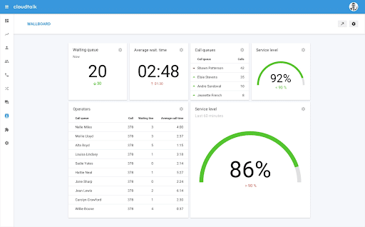 agent performance