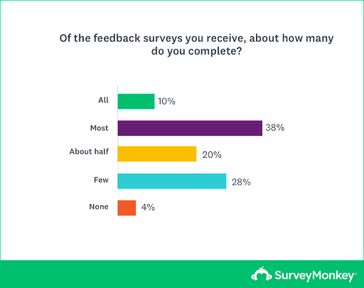 survey
