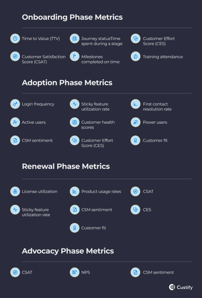 onboarding adoption renewal metrics