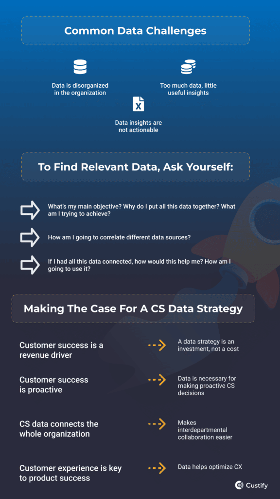 cs data strategy
