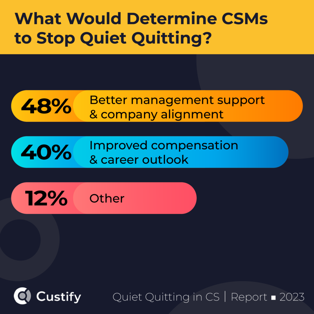 quiet-quitting-stat