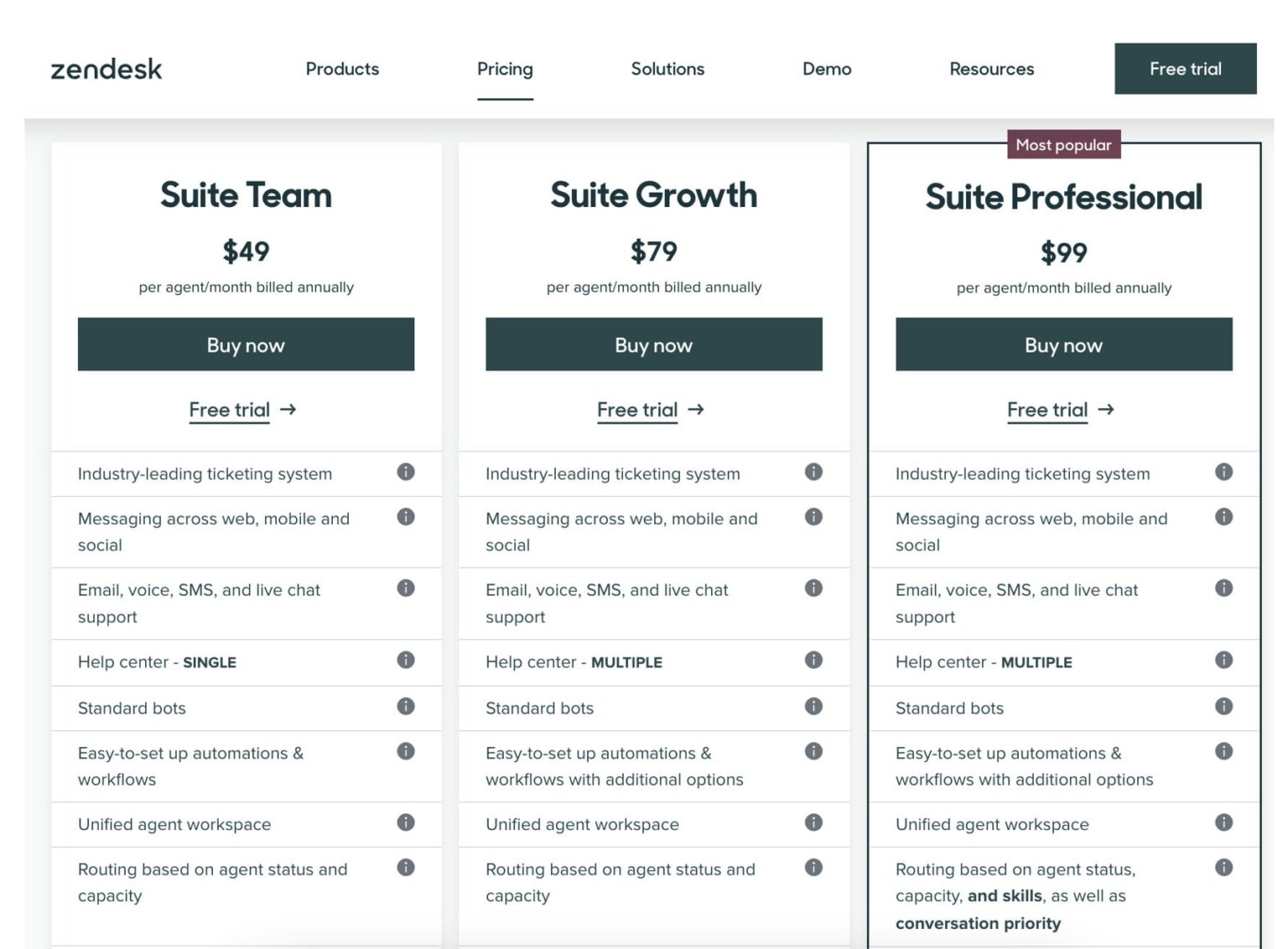 How to Improve Your Free Trial Conversion Rate (+Examples) - Custify Blog