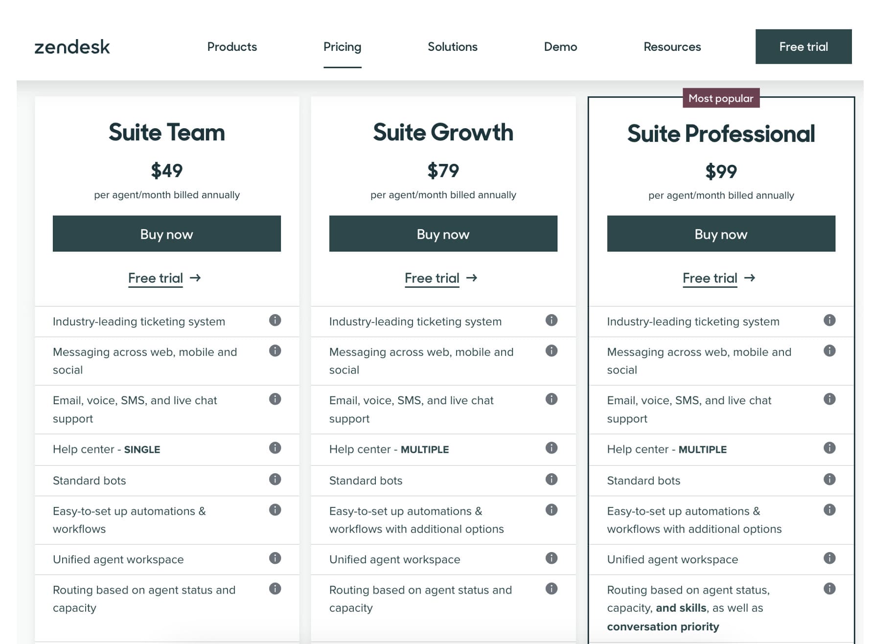How to Improve Your Free Trial Conversion Rate (+Examples) - Custify Blog