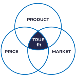 market-fit