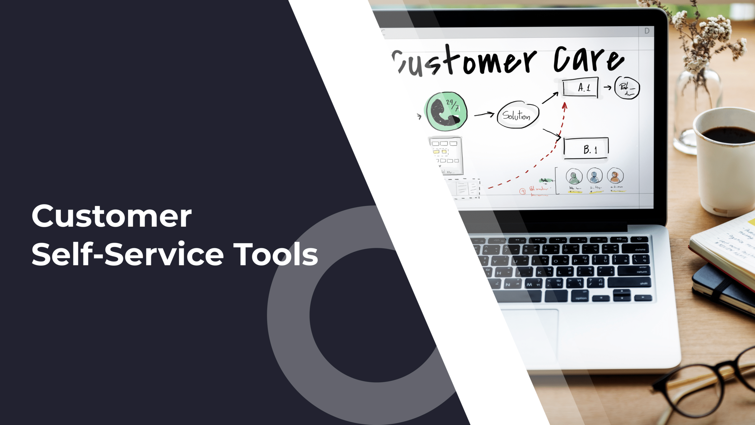 The Best Customer Self-Service Solutions