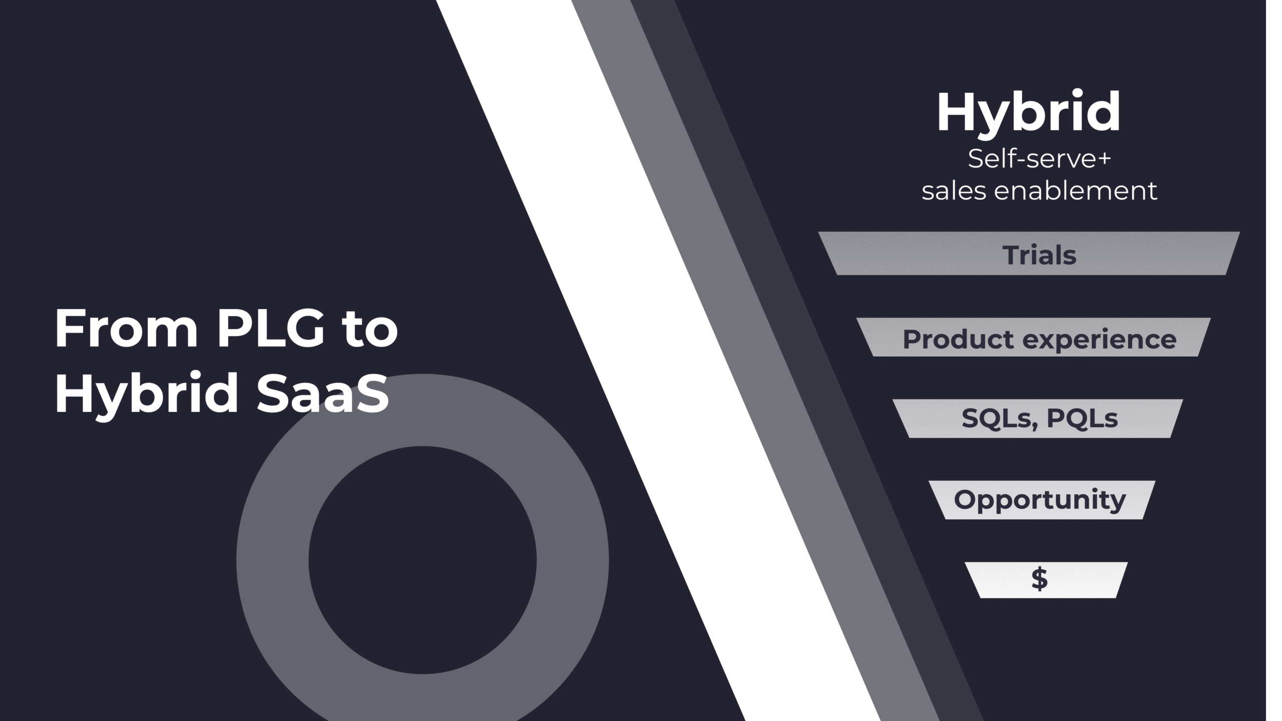 From PLG to Hybrid SaaS: How to Scale Your Support, Sales & Success Teams