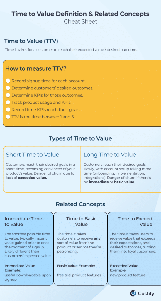 TTV infographic