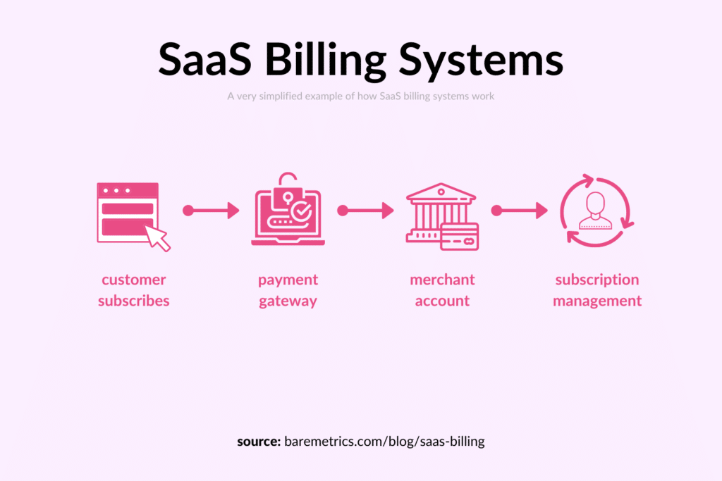 How to choose the best SaaS Payment Processing Service - Custify Blog