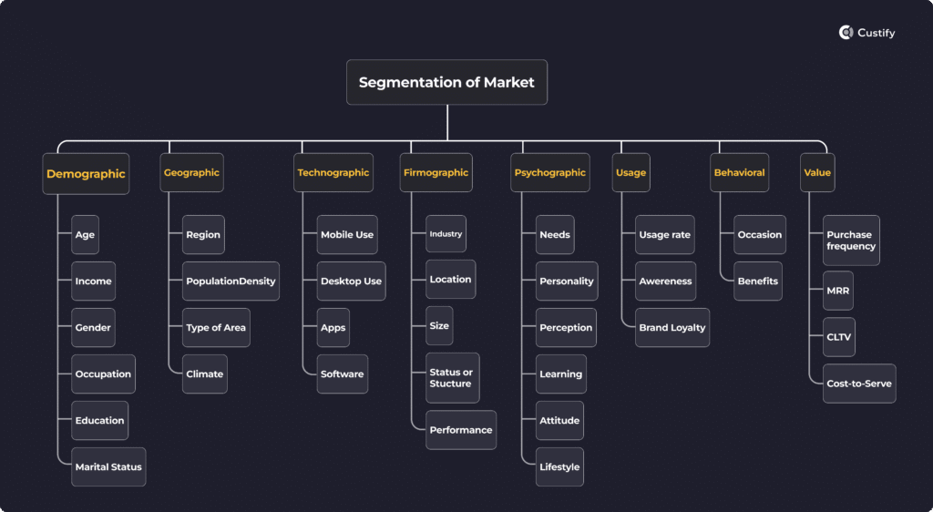 customer segmentation strategies - market segmentation table