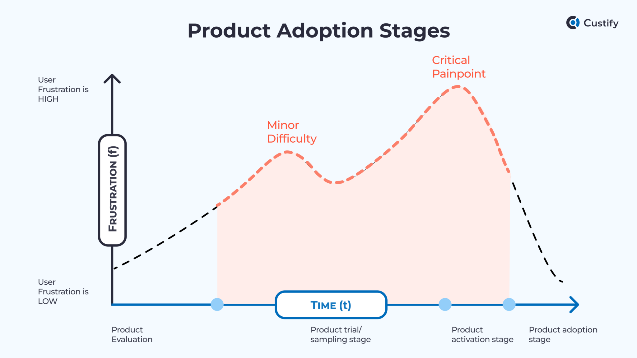 First Time Use Guide First-Time User Experience (FTUE) Is Tougher Than You Think - Custify Blog
