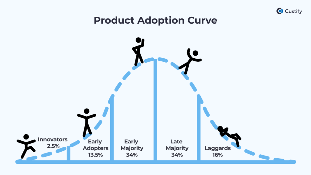 product_adoption_curve