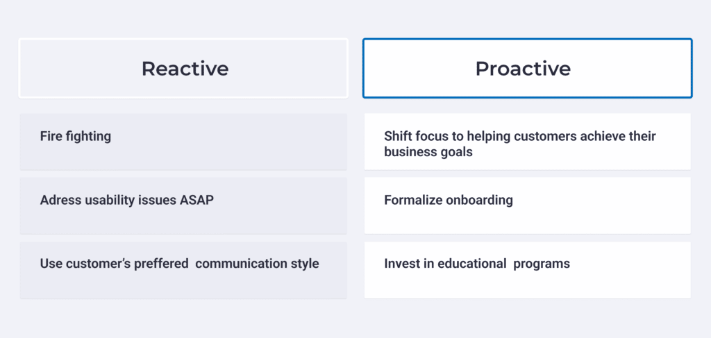 customer success catalyst