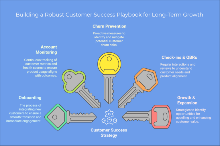 The Customer Success Playbook for Beginner CSMs - Custify Blog