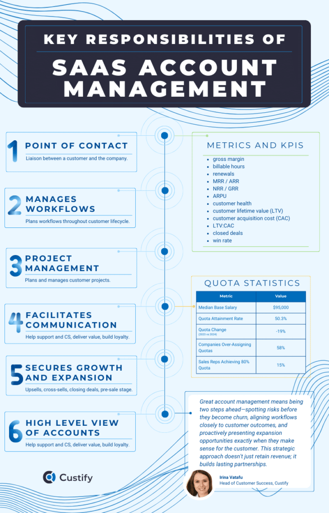 Key Responsibilities of SaaS Account Management