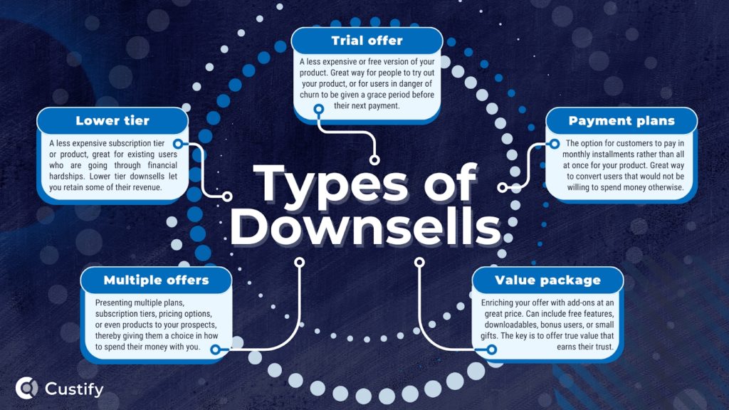 types of downsells graphic
