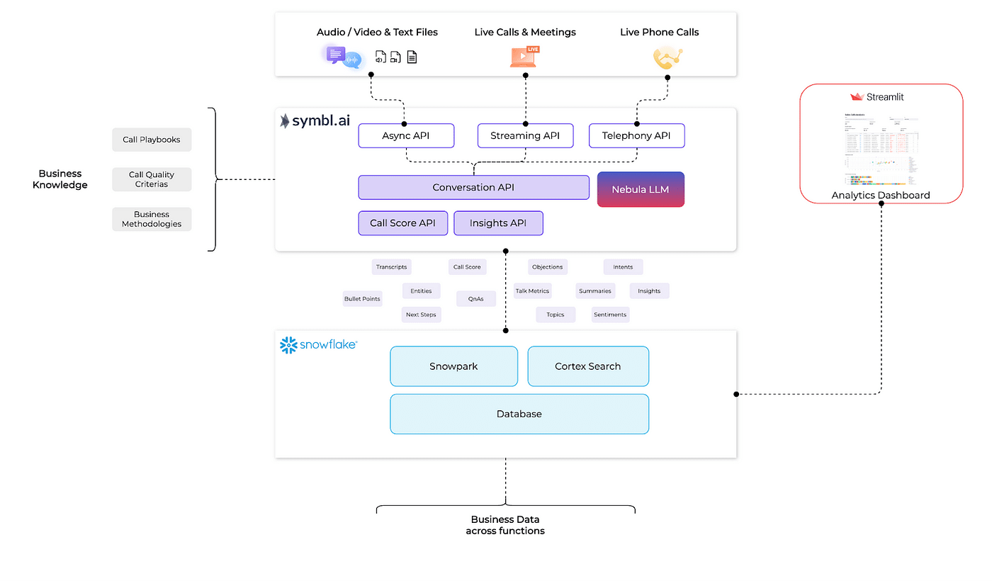 11 Most Powerful AI Tactics for Customer Retention - Custify Blog