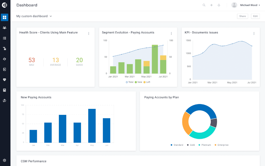 custify custom dashboard