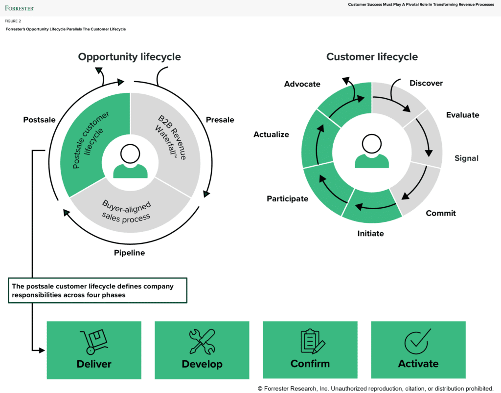 forrester data