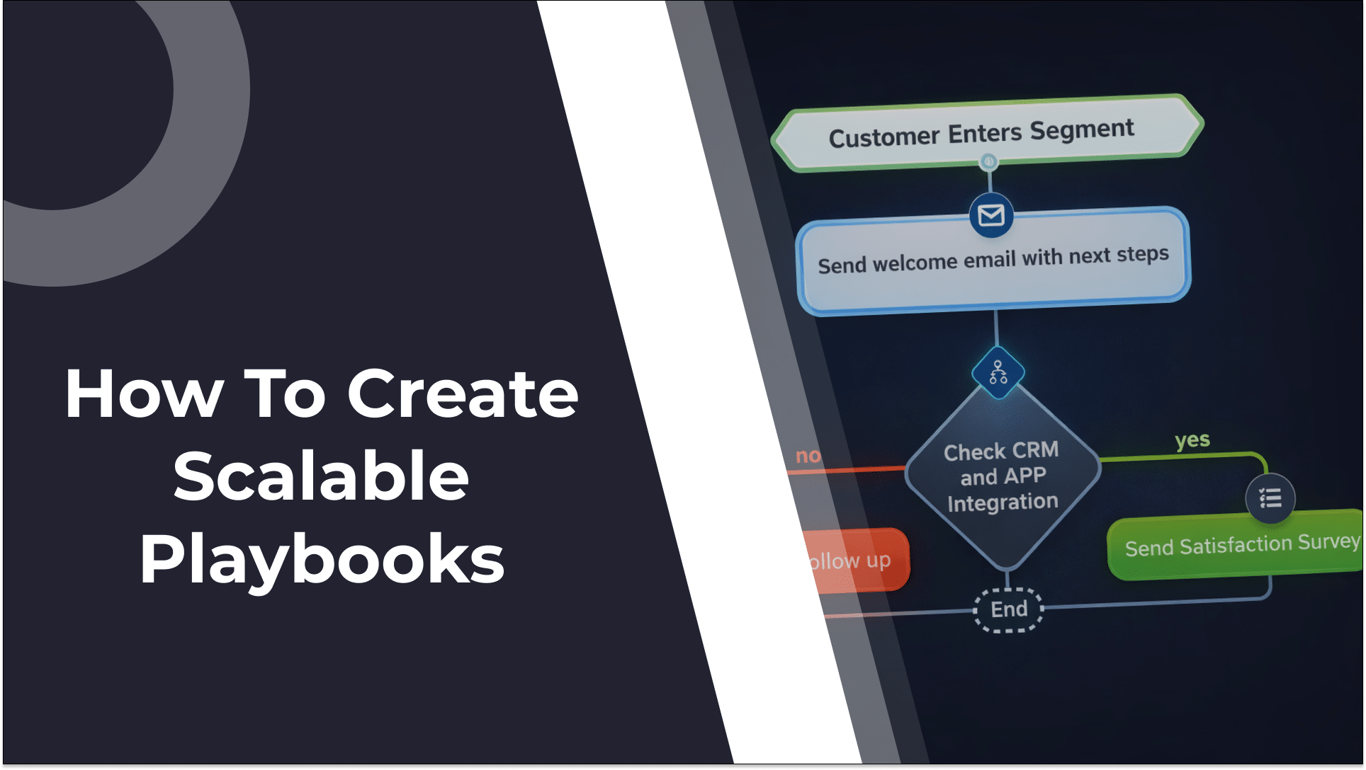 Build Once, Repeat Forever: How To Create Scalable Playbooks That Grow With Your Customer Base