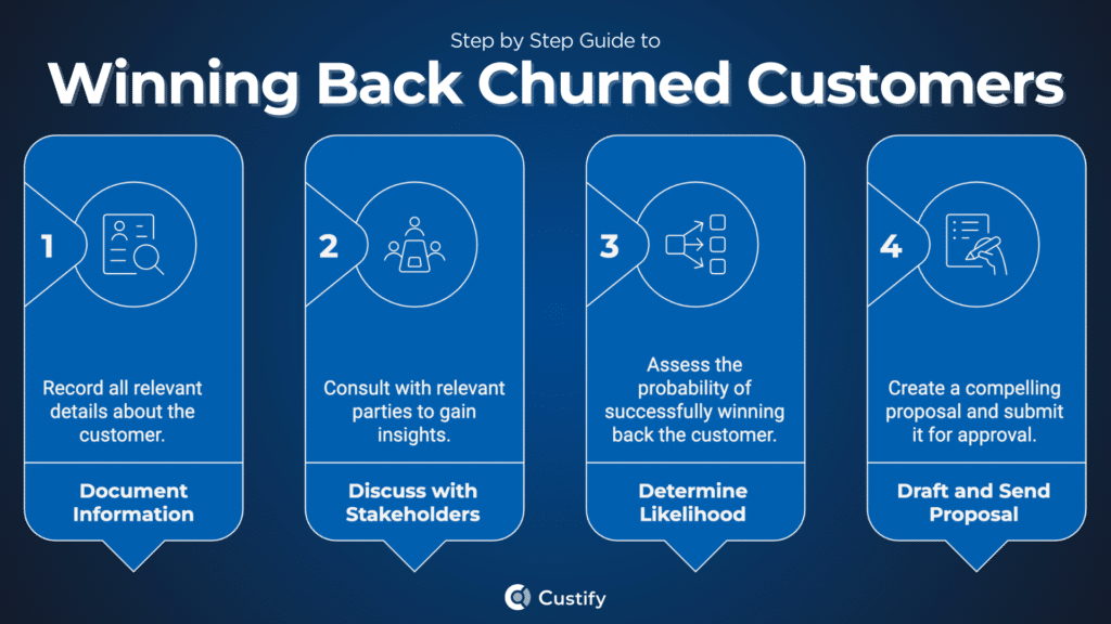 Win Back Churned Customers