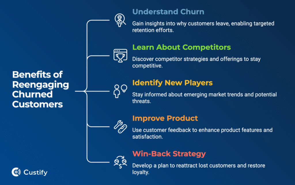 benefits of reengaging churned customers