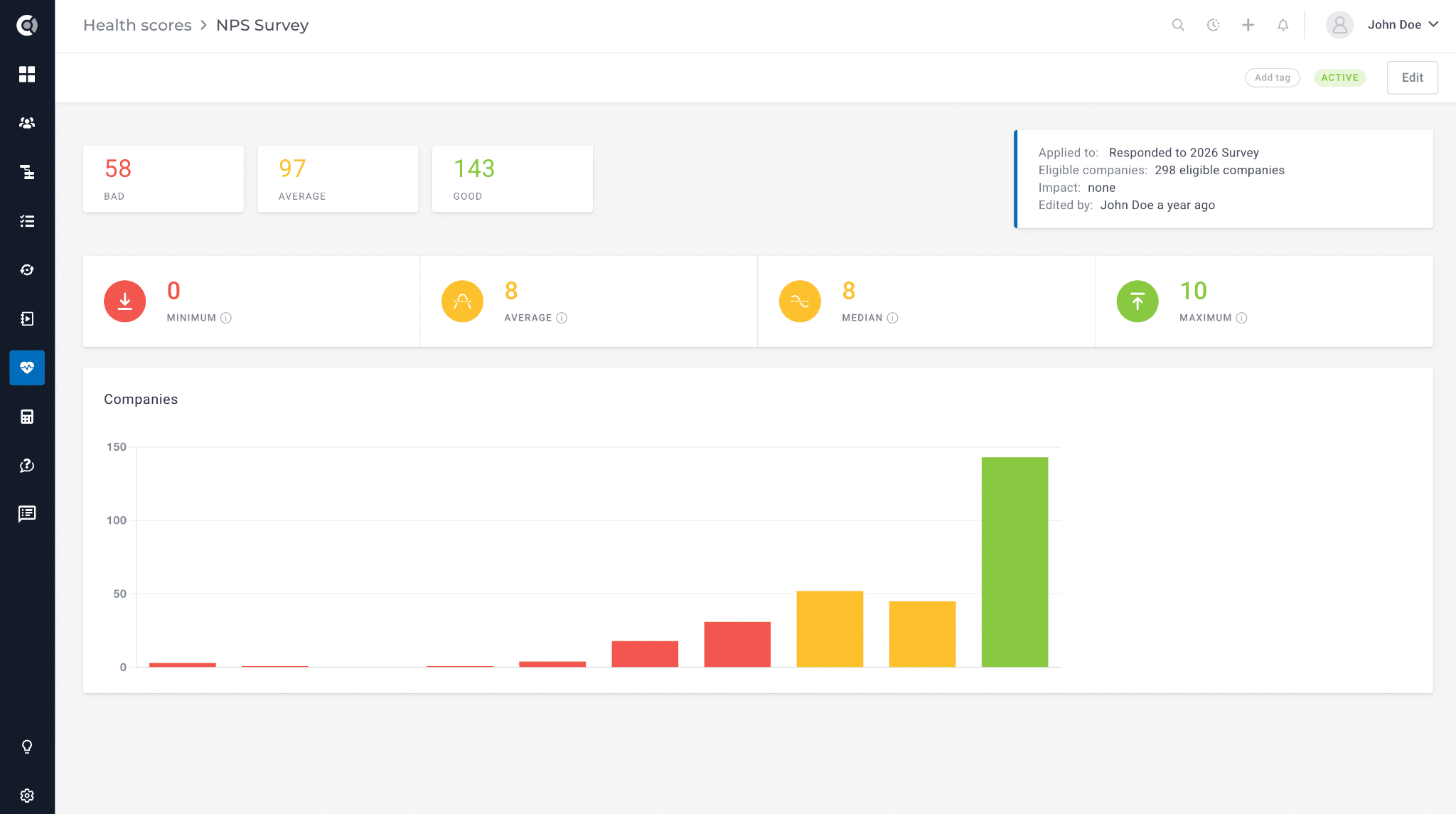 Healthscore Interface 12 Ready-to-Use Customer Health Score Templates | Custify Blog