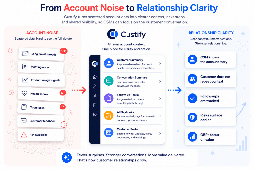 from account noise to relationship clarity