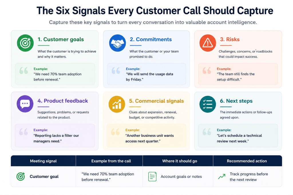 Six Signals Every Customer Call Should Capture