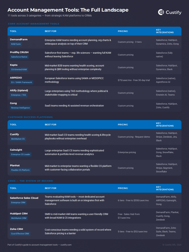 account management tools summary