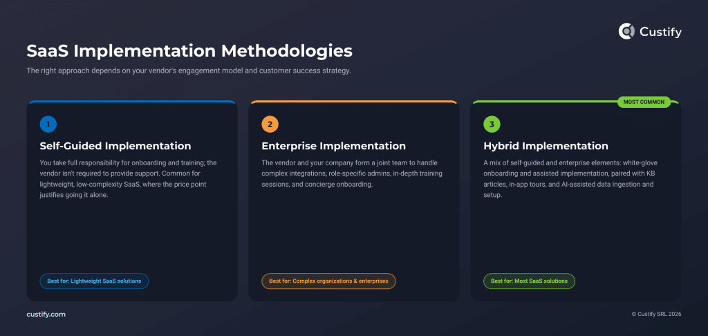 methodologies-diagram