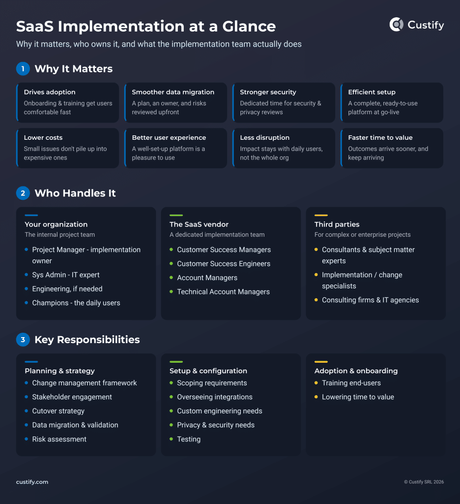 saas-implementation-infographic