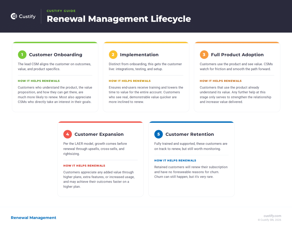 renewal_management_lifecycle