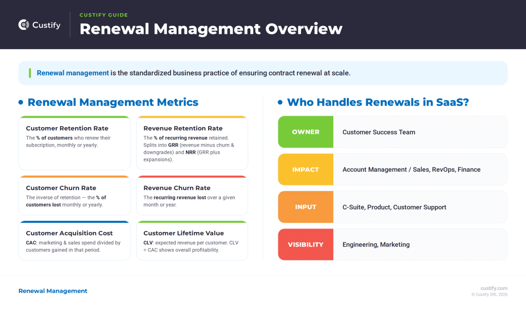 renewal_management_overview