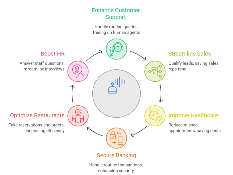 Enhance Customer Support Graphic