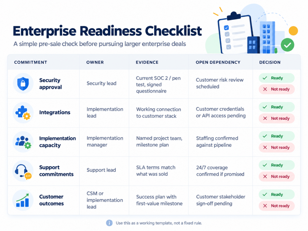 Enterprise Readiness Checklist