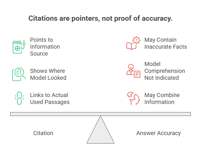 citations vs accuracy graphic