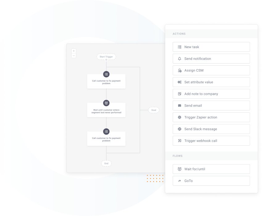 Customer Success workflows automation